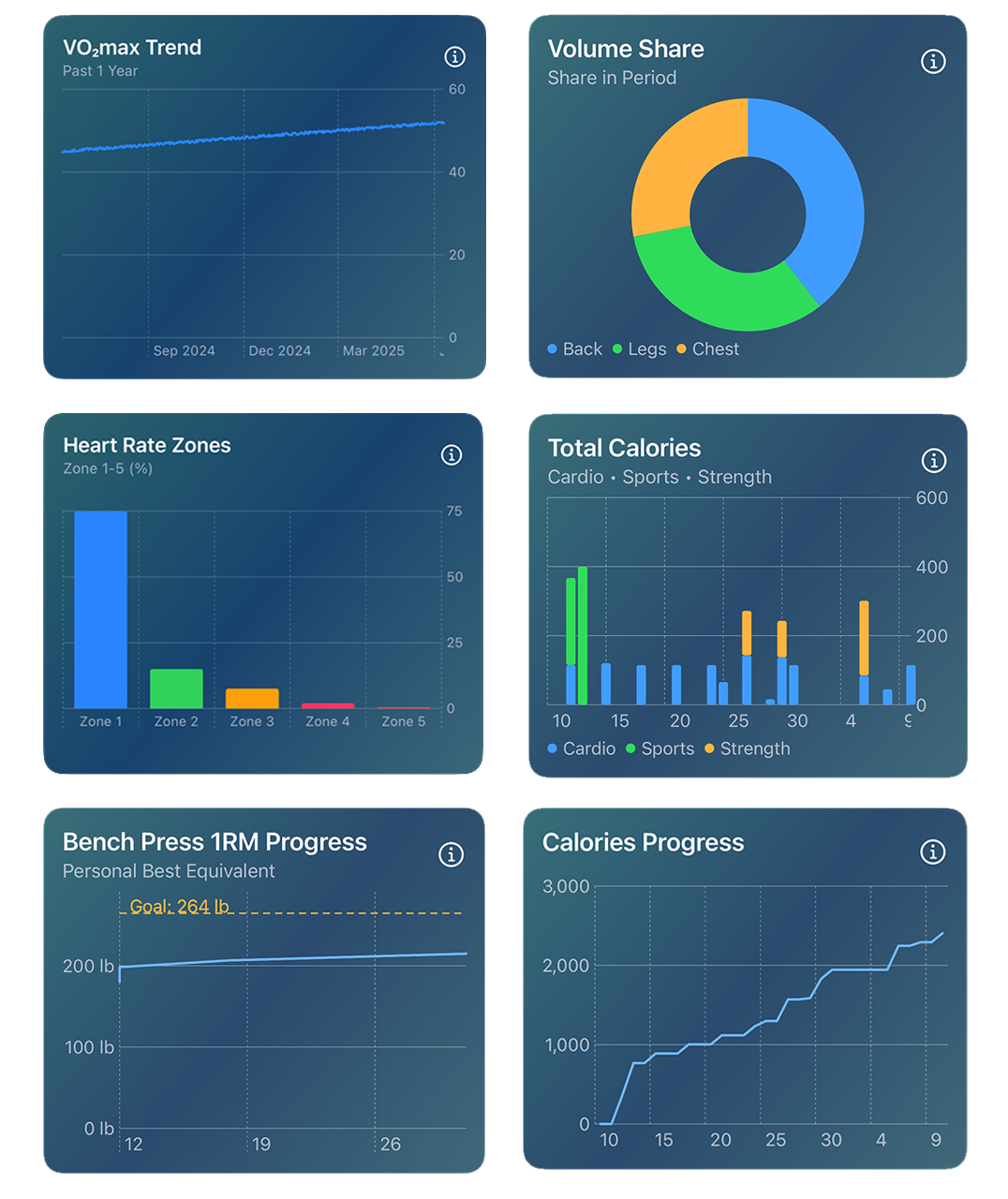 Graphs icon