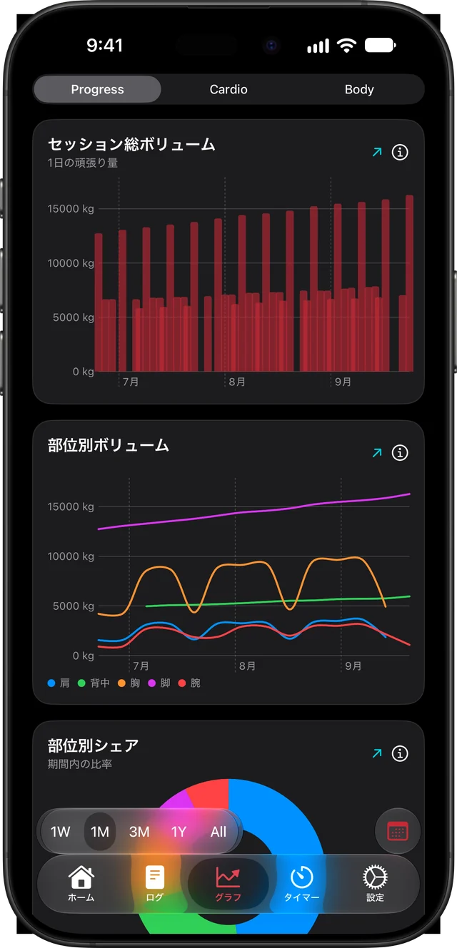 iPhone版のグラフ画面
