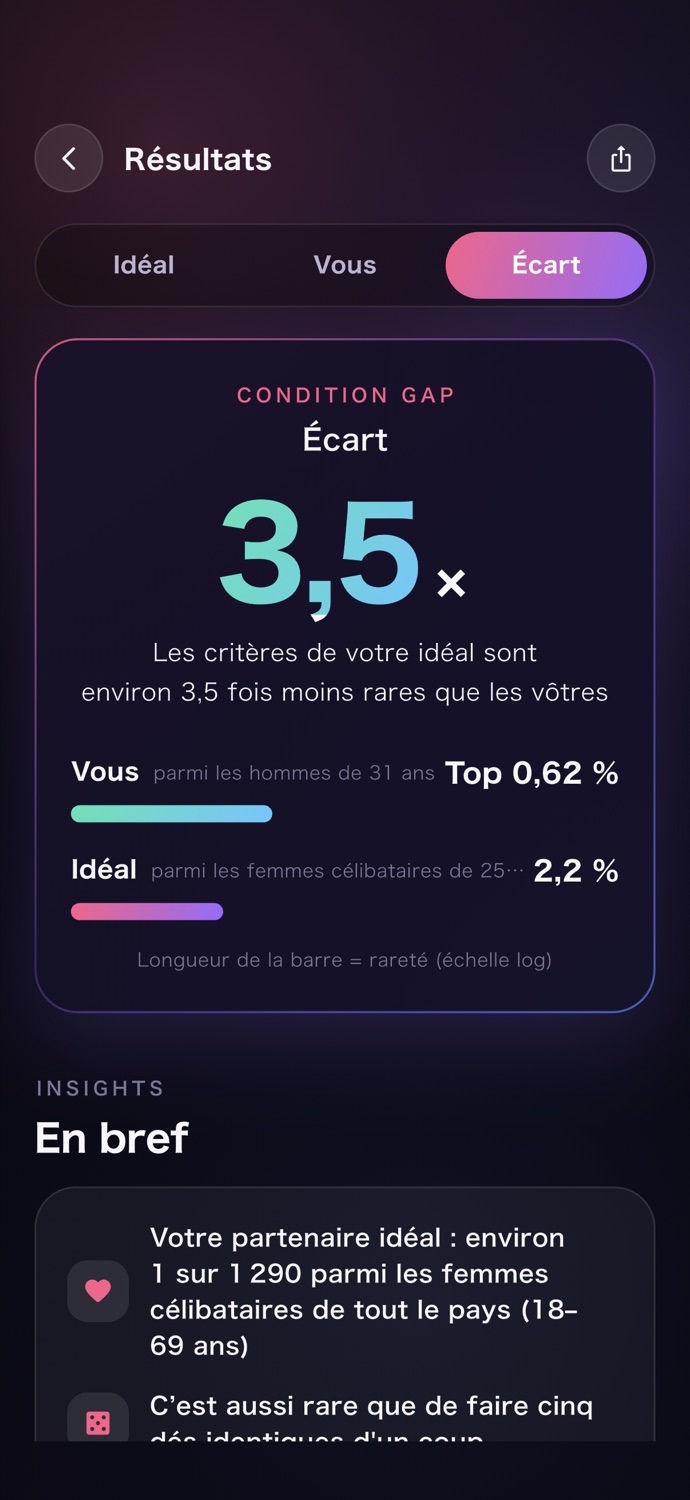 Écran comparant vos critères à ceux de votre idéal