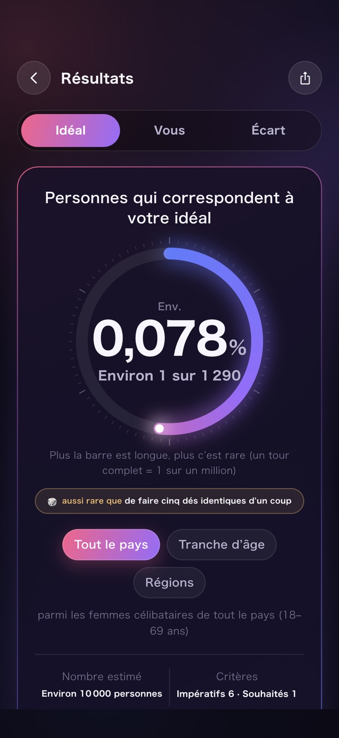 Écran des résultats : part estimée des personnes qui correspondent à un idéal