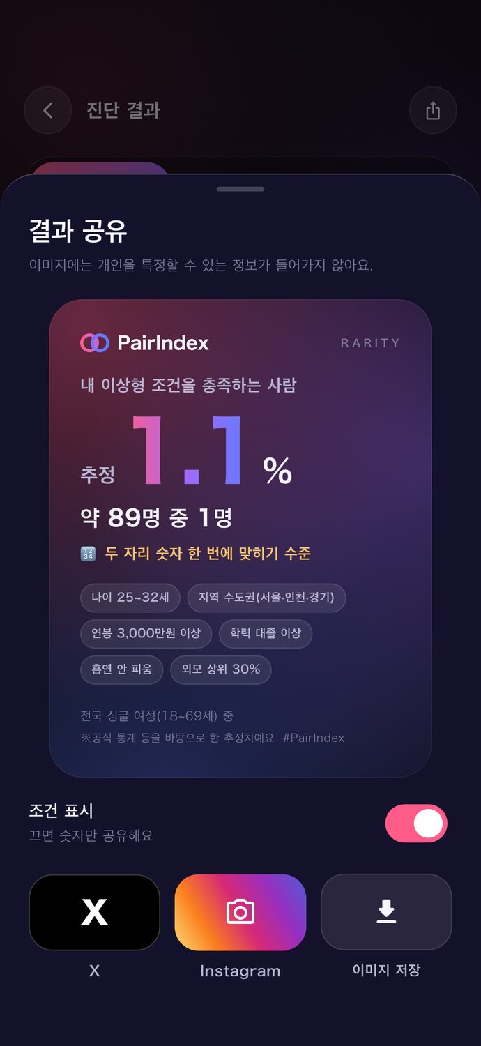 결과 공유 화면