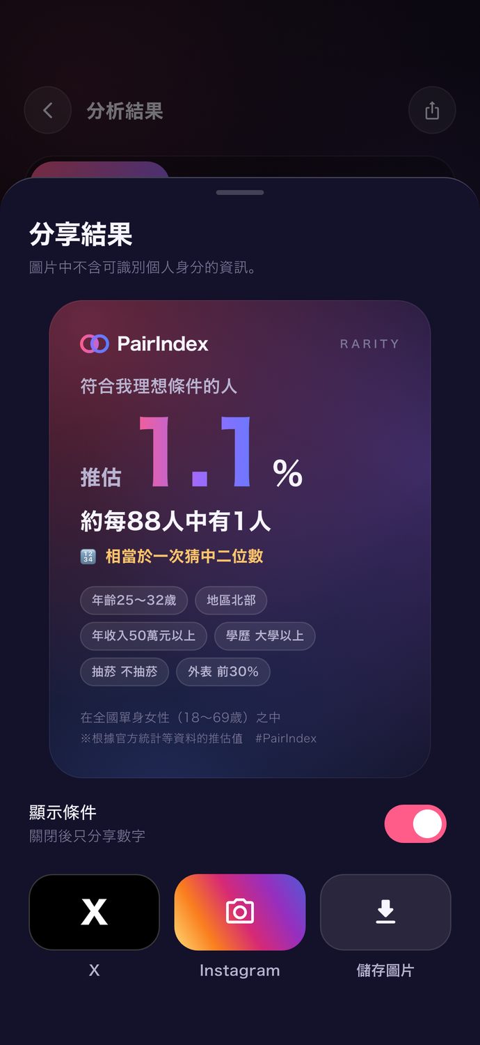 分享結果的畫面