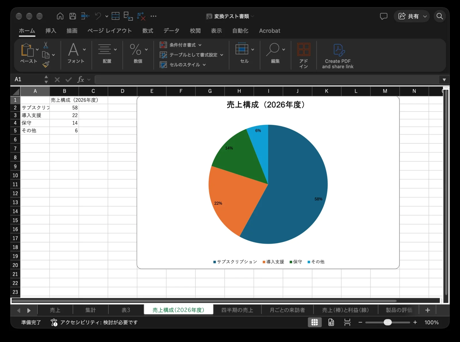 Excelで開いたところ:グラフごとにシートができ、元の数字が表に入っている