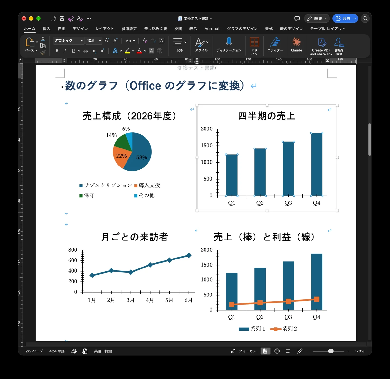 Wordで開いたところ:円・棒・折れ線のグラフが並び、グラフはそのまま編集できる