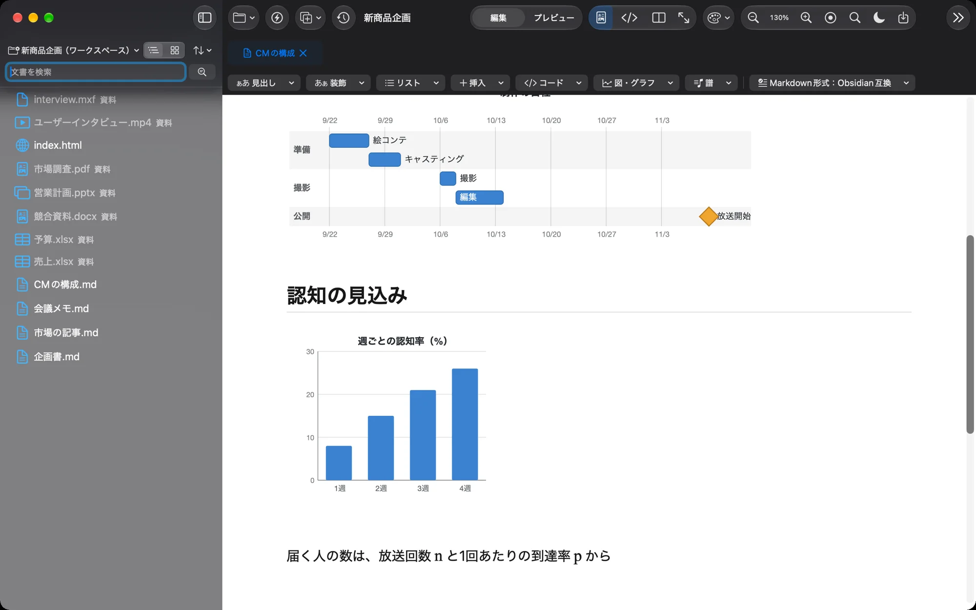 ひとつのMarkdown文書の中のガントチャートと棒グラフ