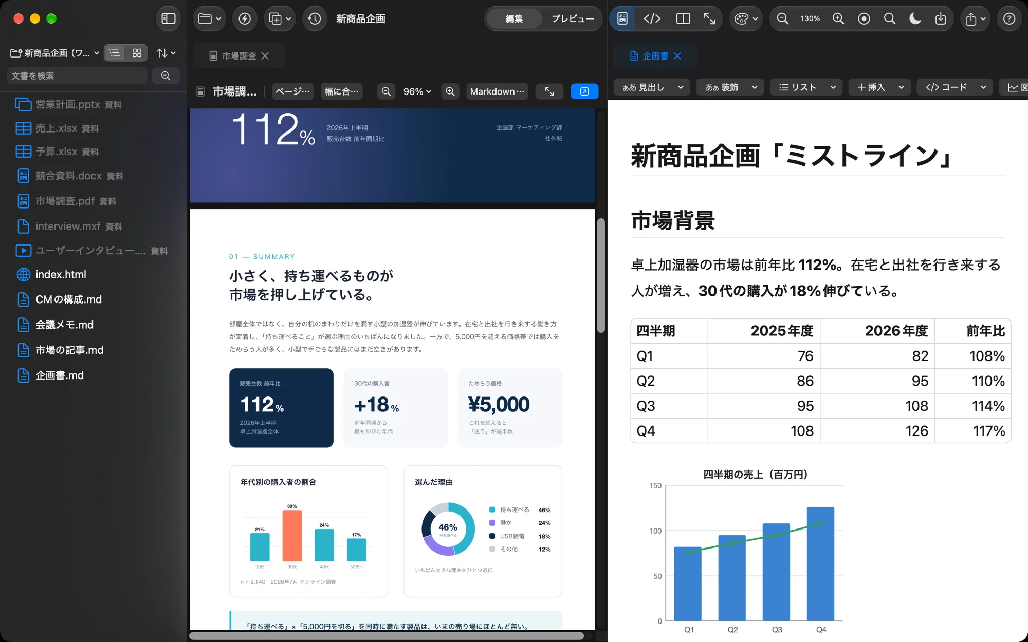 Mac版のVerso Flow。左の一覧にPDF・Word・Excel・PowerPoint・動画・Markdownが並び、左に市場調査のPDF、右に企画書のMarkdownを開いている