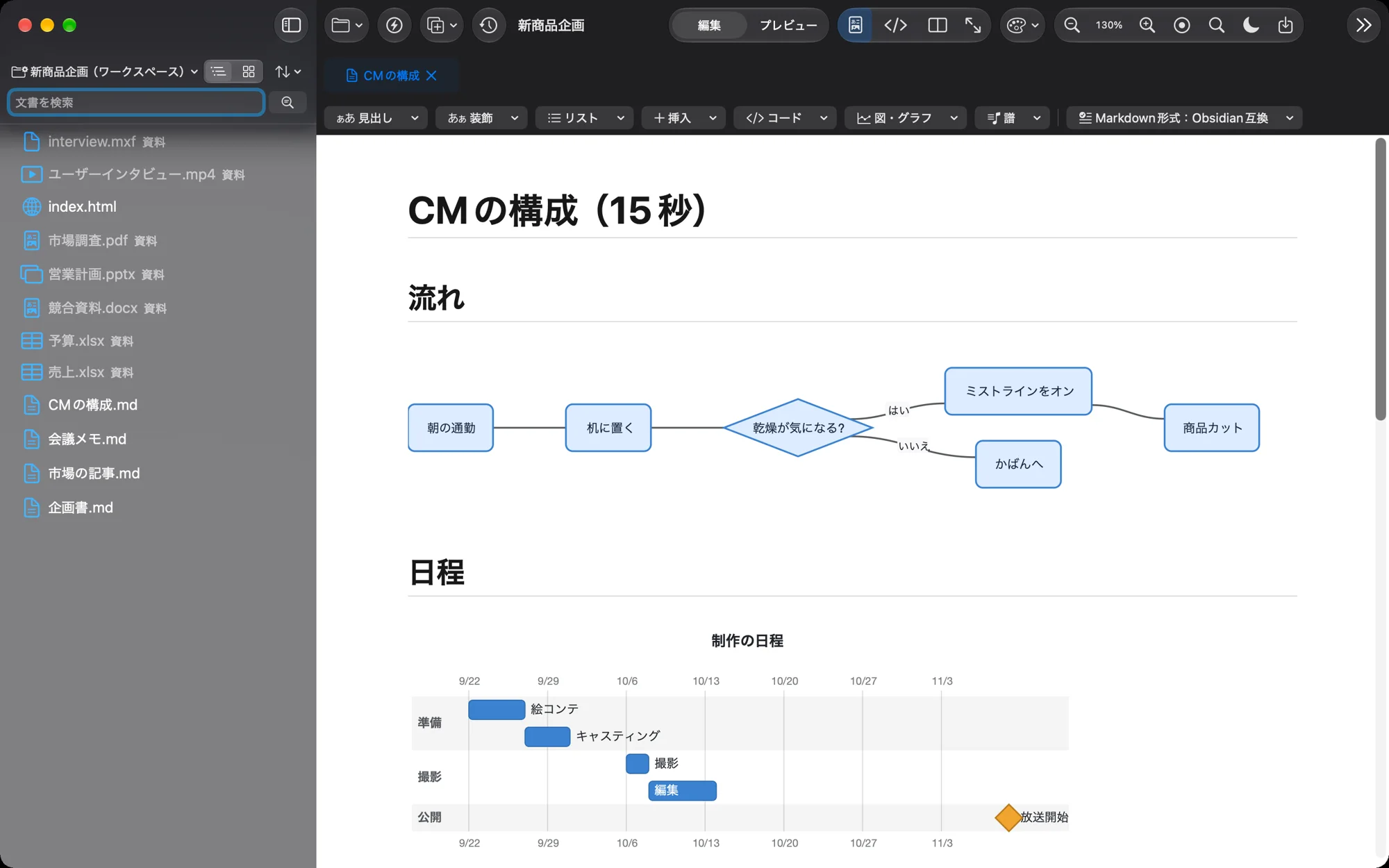 見たままの画面で、流れ図とガントチャートの入ったMarkdownを編集している
