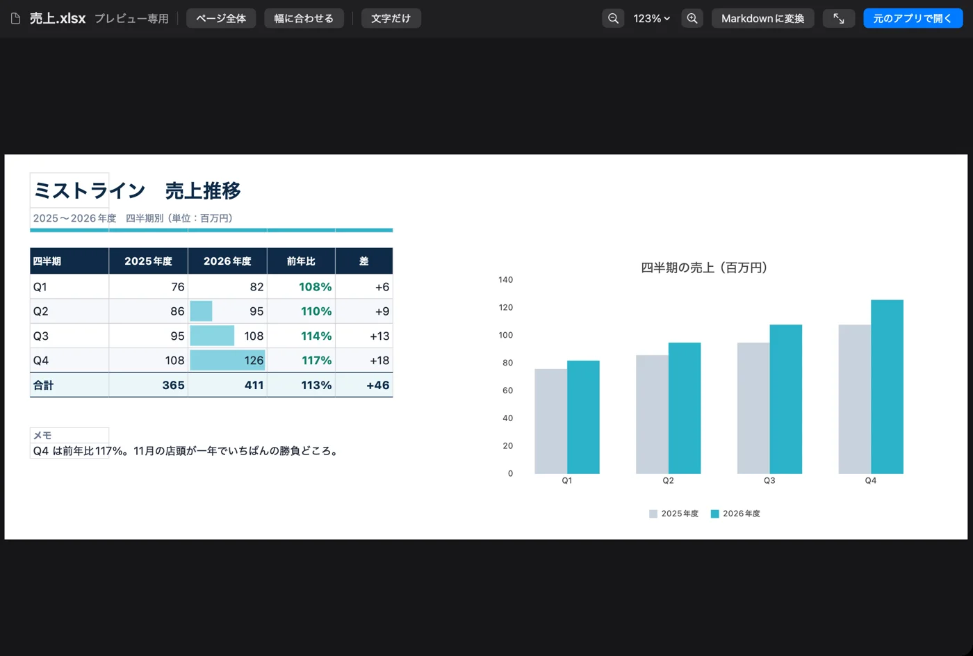 Excel(売上.xlsx)を表とグラフのシートとして表示