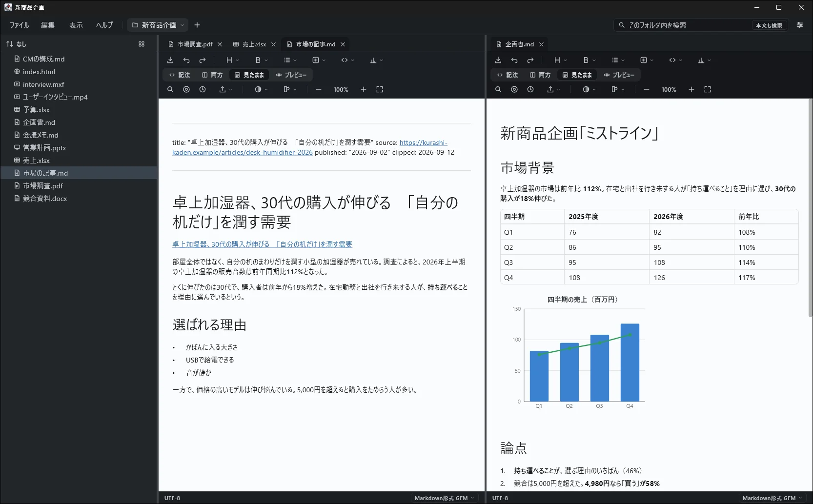 Windows版で、左にWebクリップした市場の記事、右に企画書のMarkdownを並べている