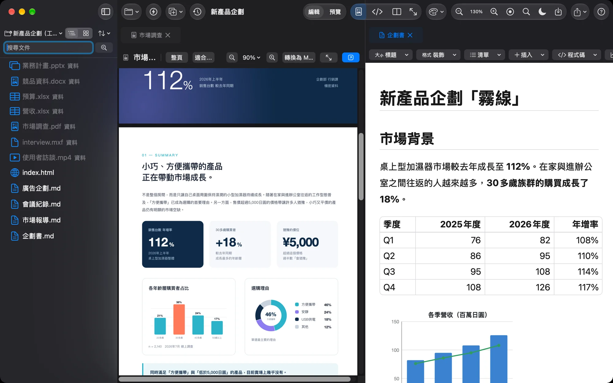 Mac版のVerso Flow。左の一覧にPDF・Word・Excel・PowerPoint・動画・Markdownが並び、左に市場調査のPDF、右に企画書のMarkdownを開いている