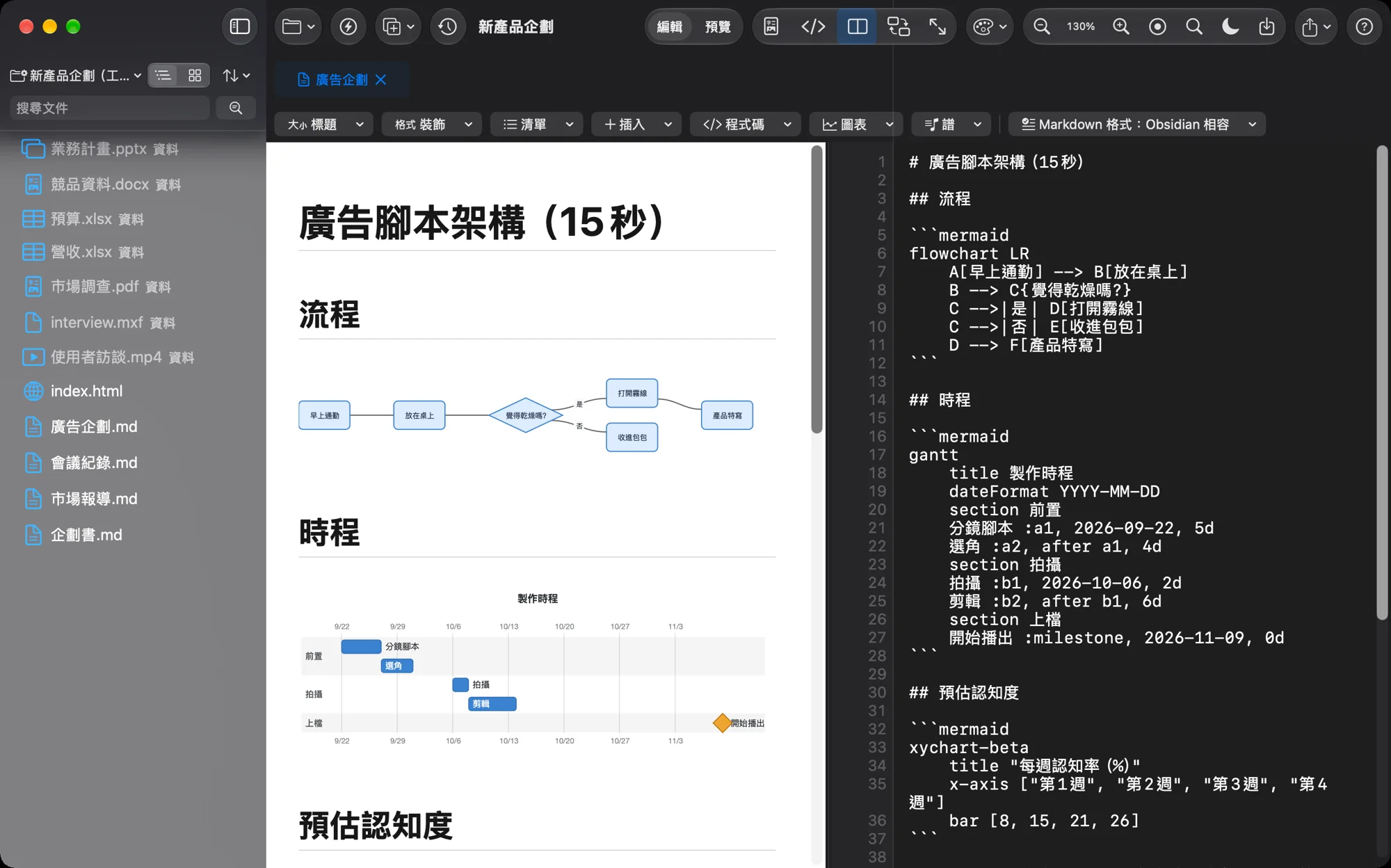 見たままと記法を左右に並べて編集している