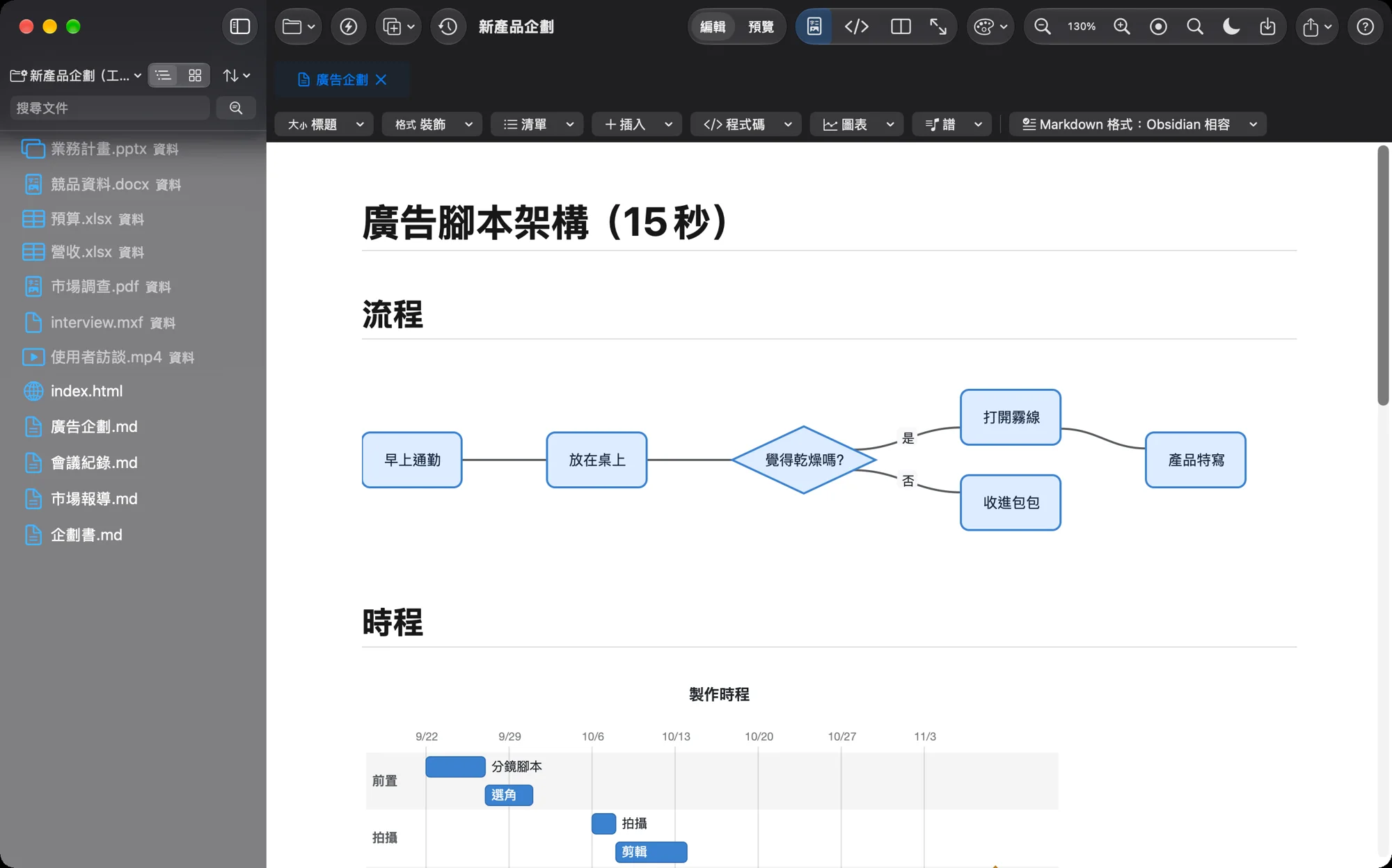 見たままの画面で、流れ図とガントチャートの入ったMarkdownを編集している