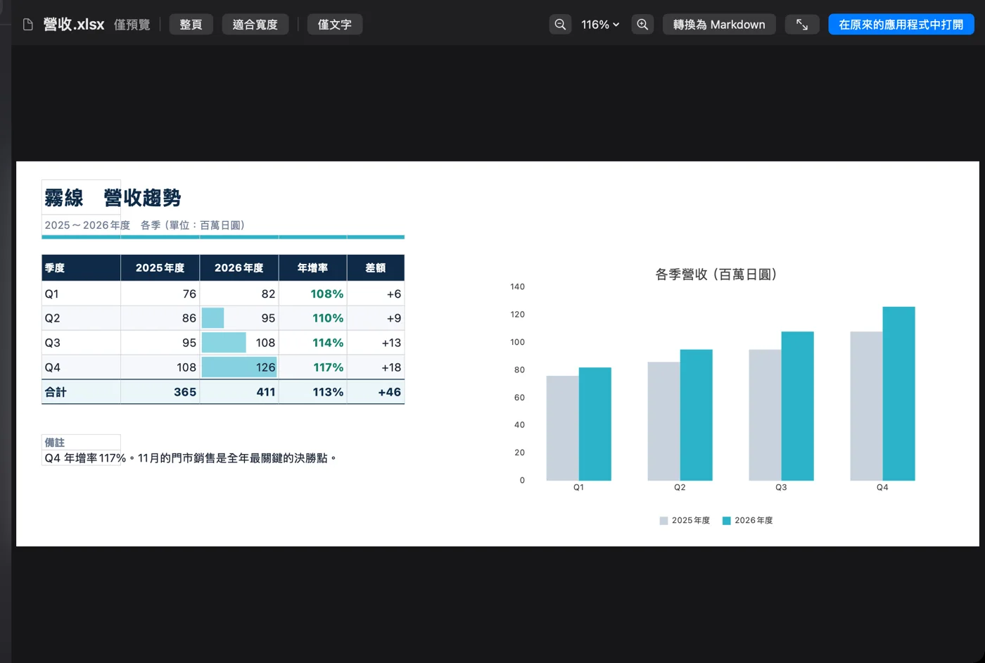 Excel(売上.xlsx)を表とグラフのシートとして表示