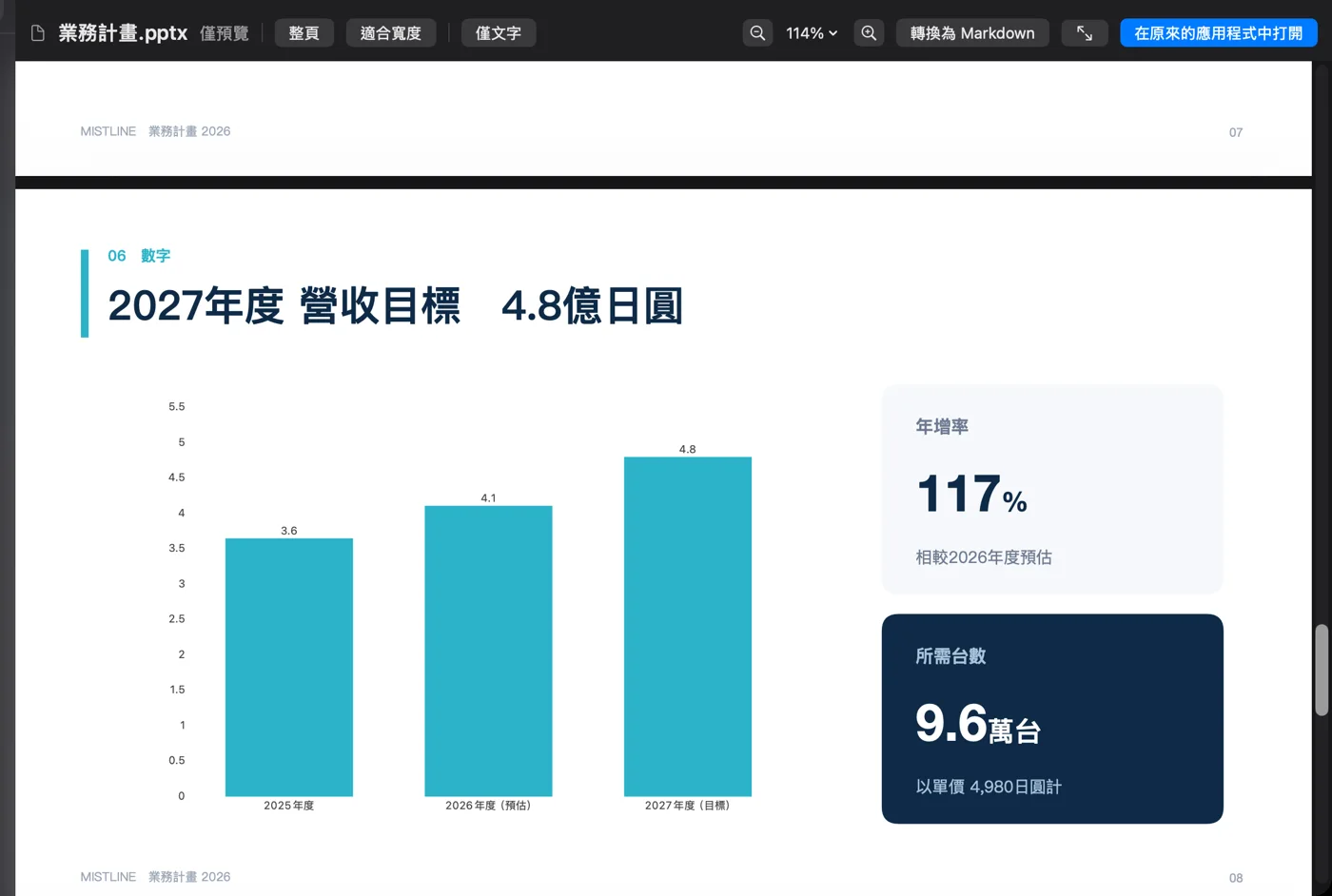 PowerPoint(営業計画.pptx)をスライドとして表示
