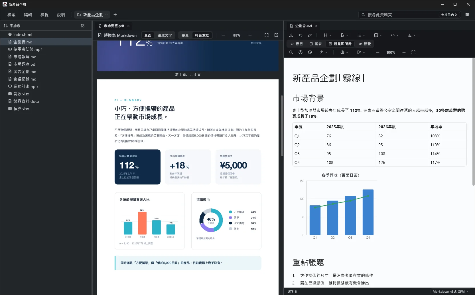 Windows版のVerso Flow。左に市場調査のPDF、右に企画書のMarkdownを開いている