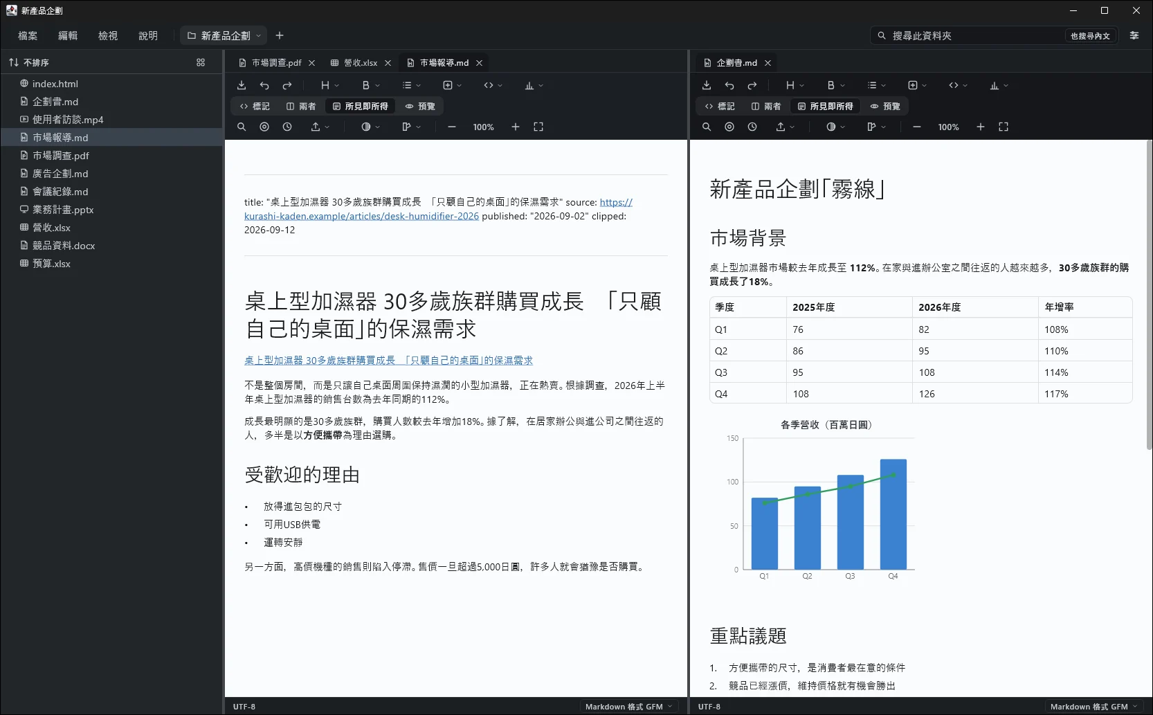 Windows版で、左にWebクリップした市場の記事、右に企画書のMarkdownを並べている